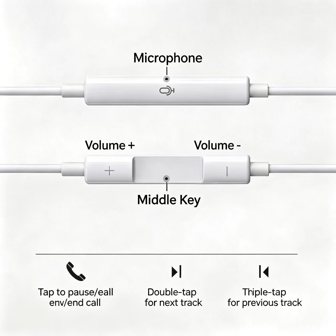 Przewodowe słuchawki półuszne  – Type C Wired Earphones With Mic recenzja i cena